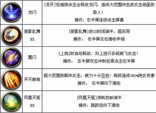 剑魂之刃鹰闪图鉴：深度解析斩魂技能之鹰闪秘术